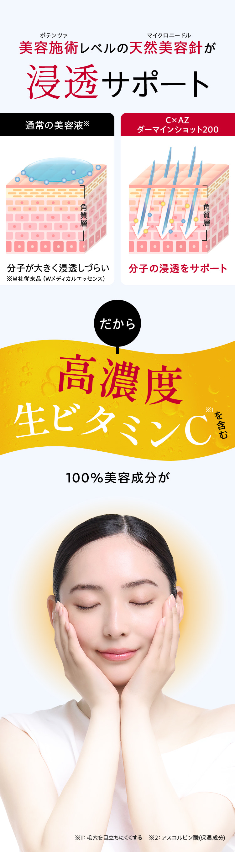 美容施術レベルの天然美容針が浸透サポート だから高濃度生ビタミンC