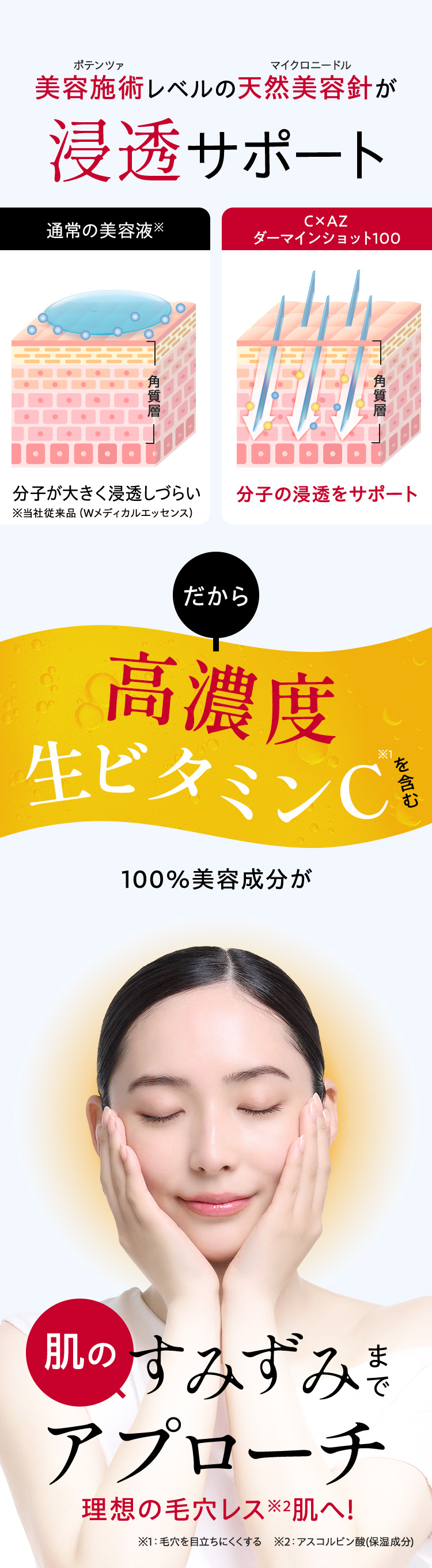 美容施術レベルの天然美容針が浸透サポート だから高濃度生ビタミンC