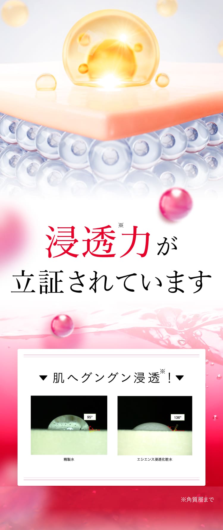 浸透力が立証されています