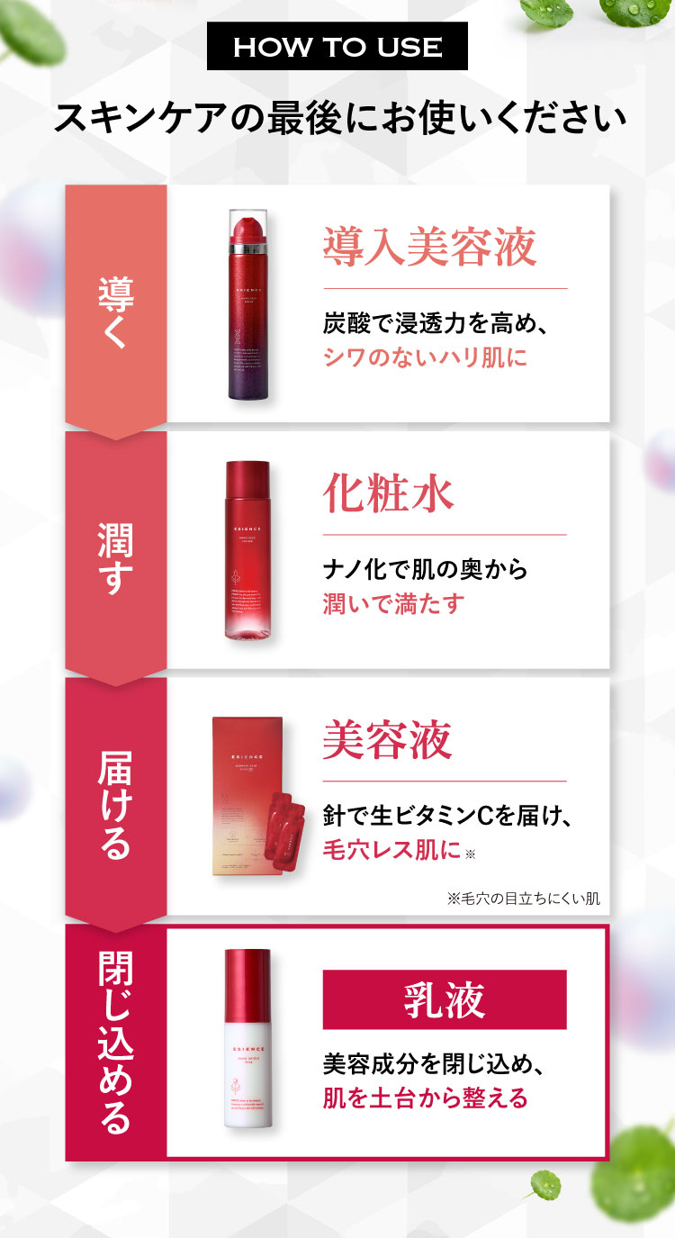 スキンケアライン