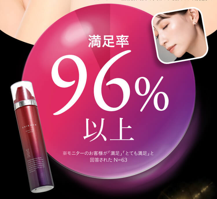 リピート率92%以上
