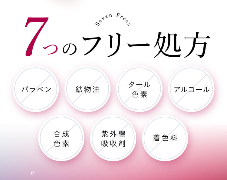 7つのフリー処方