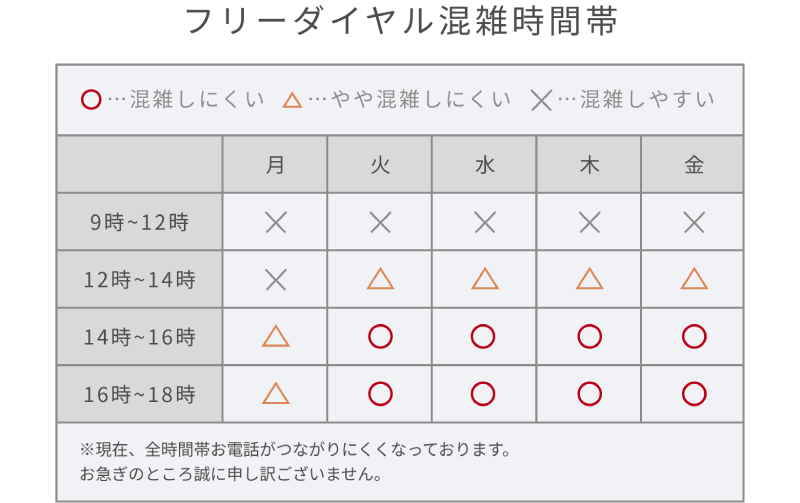 混雑状況