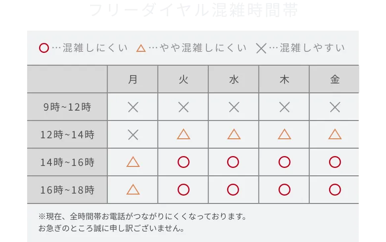 フリーダイヤル混雑時間帯