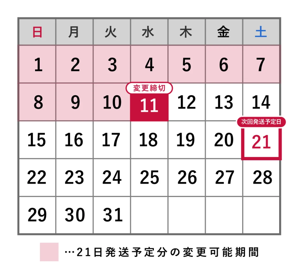 21日発送予定分は11日が変更締切。1〜11日が変更可能期間