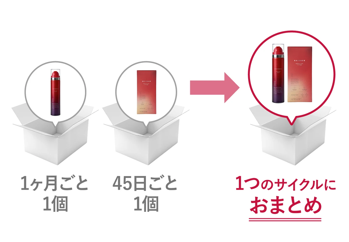 1ヶ月ごと・45日ごとの定期便を1つのサイクルにおまとめ