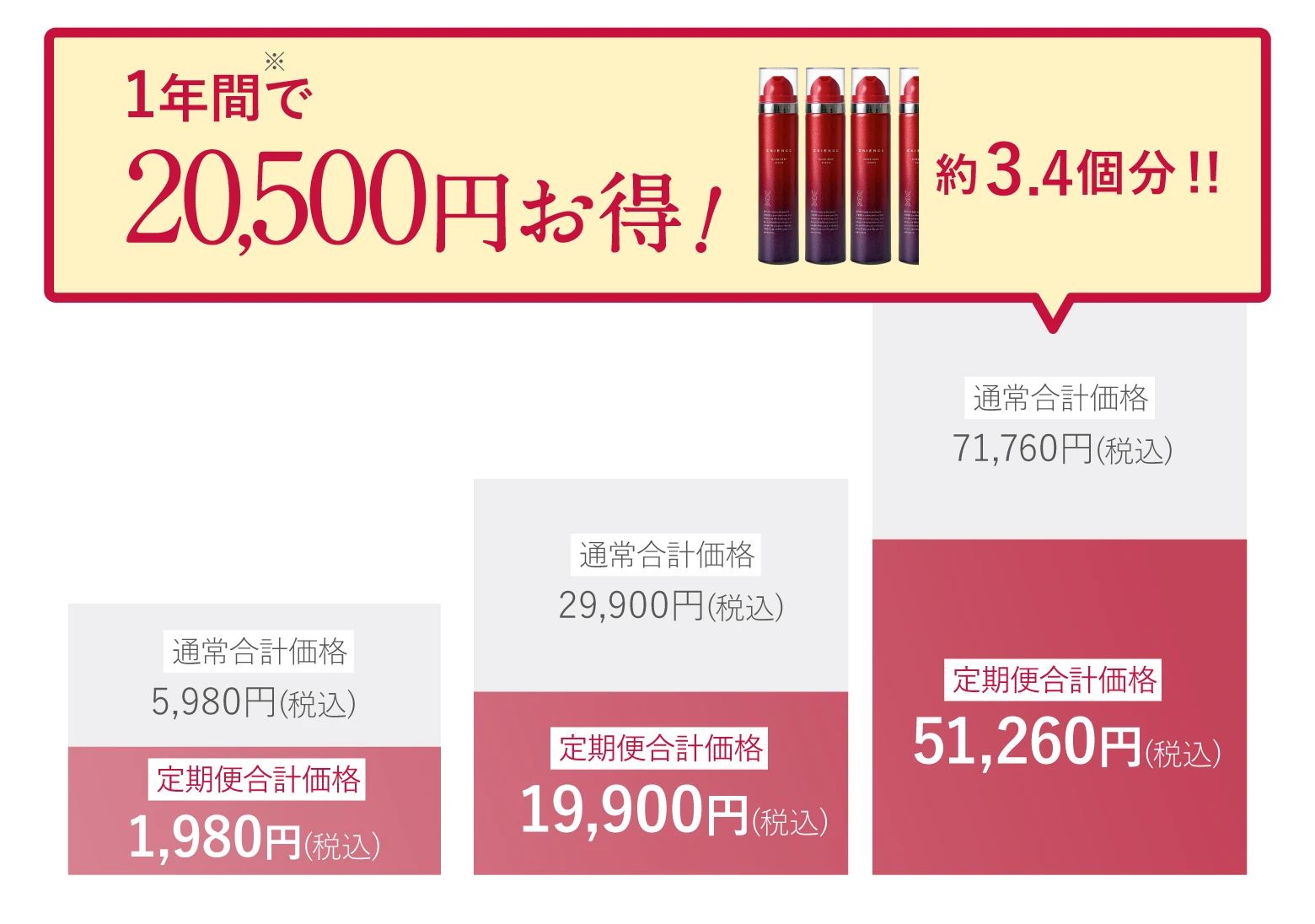 ナノシープセラム定期便：1年間で20,500円お得（約3.4個分）